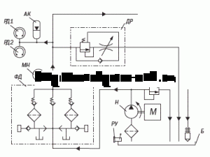 Схема примерная станции смазочной централизованной циркуляционной типа С–ЦСМ 3,2 – 250/63
