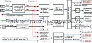 Герметичный электронный счетчик импульсов - тахометр ИД-2 (импульсный счетчик)