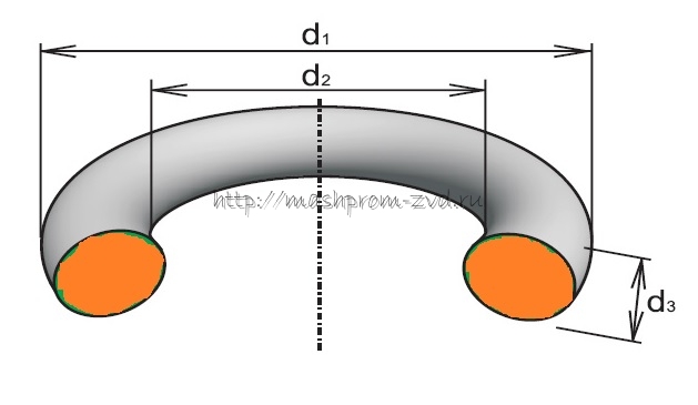 Кольца резиновые уплотнительные круглого сечения ГОСТ 9833-73 ГОСТ 18829-73 ОСТ 1 00980-80